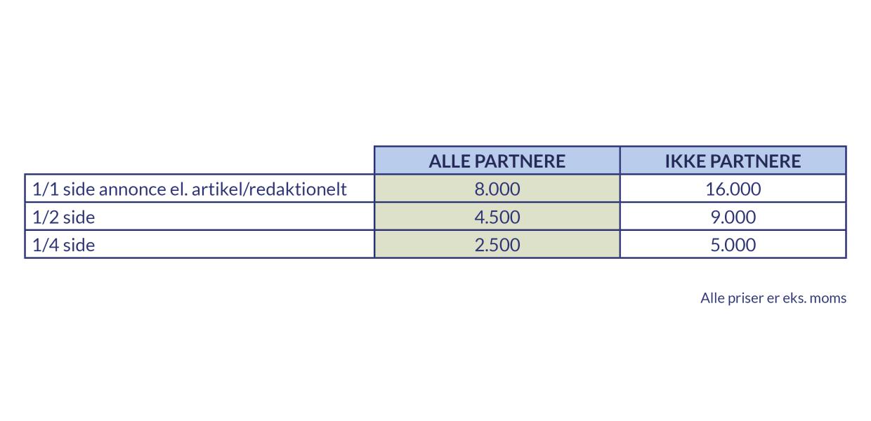 Magasin priser 2025